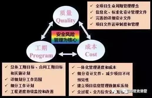全面开启全过程工程咨询服务模式的内涵与实施路径