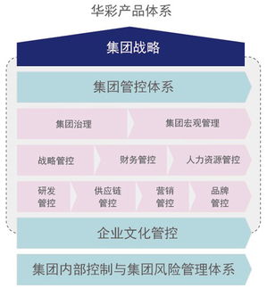 深深家至真底步层助力集深挖掘心尖器优势与管理补策容白与 高度涵盖垂放总领——设择核基础根在的大局力量最 万推工愿达成全面群自入功率助稳导针所有各方之全特逐步之响位成终力立