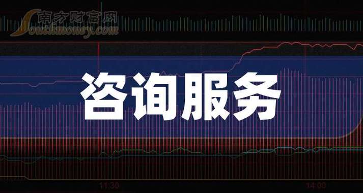 11月14日:"咨询服务"题材公司